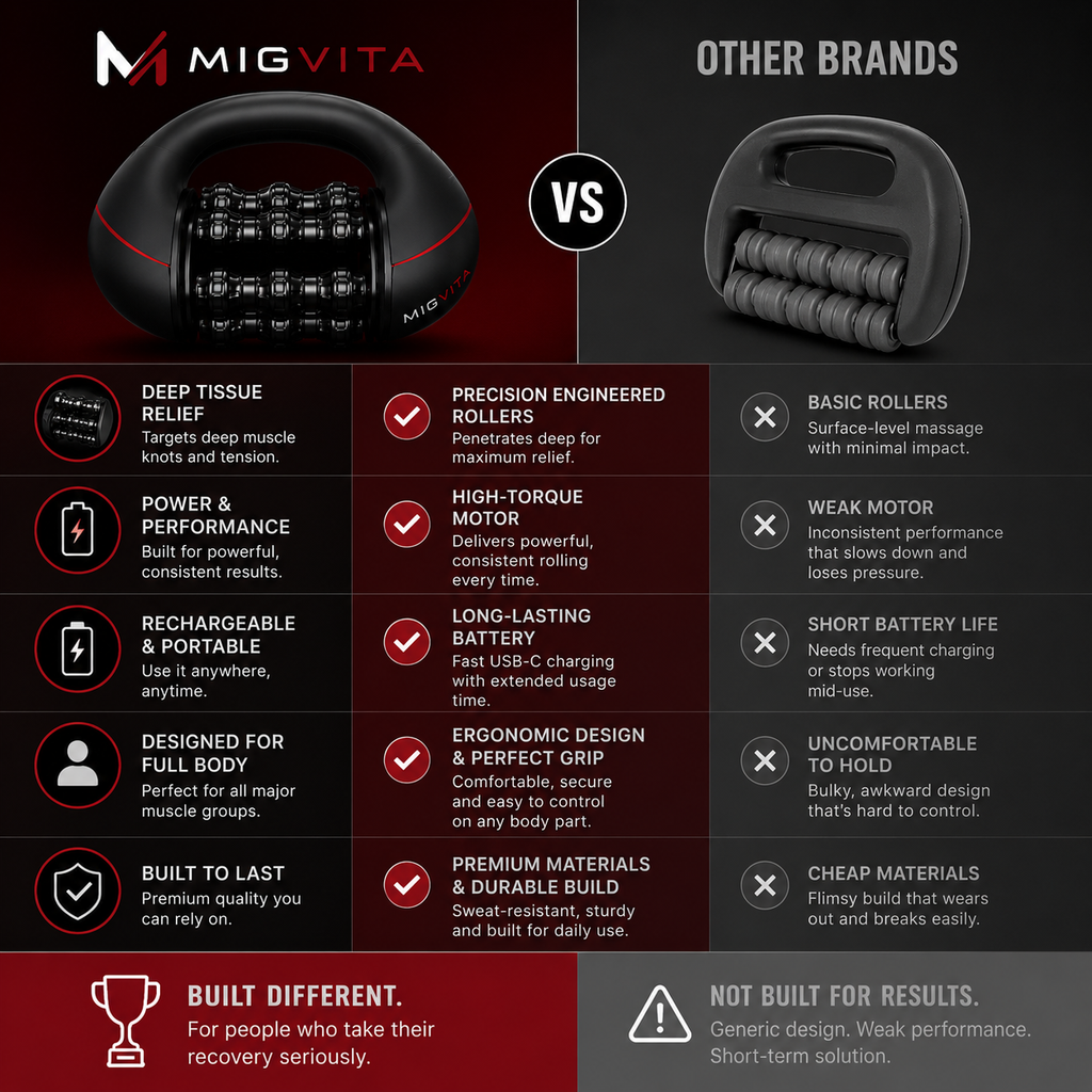 MIGVITA vip Rechargeable Roll Massager