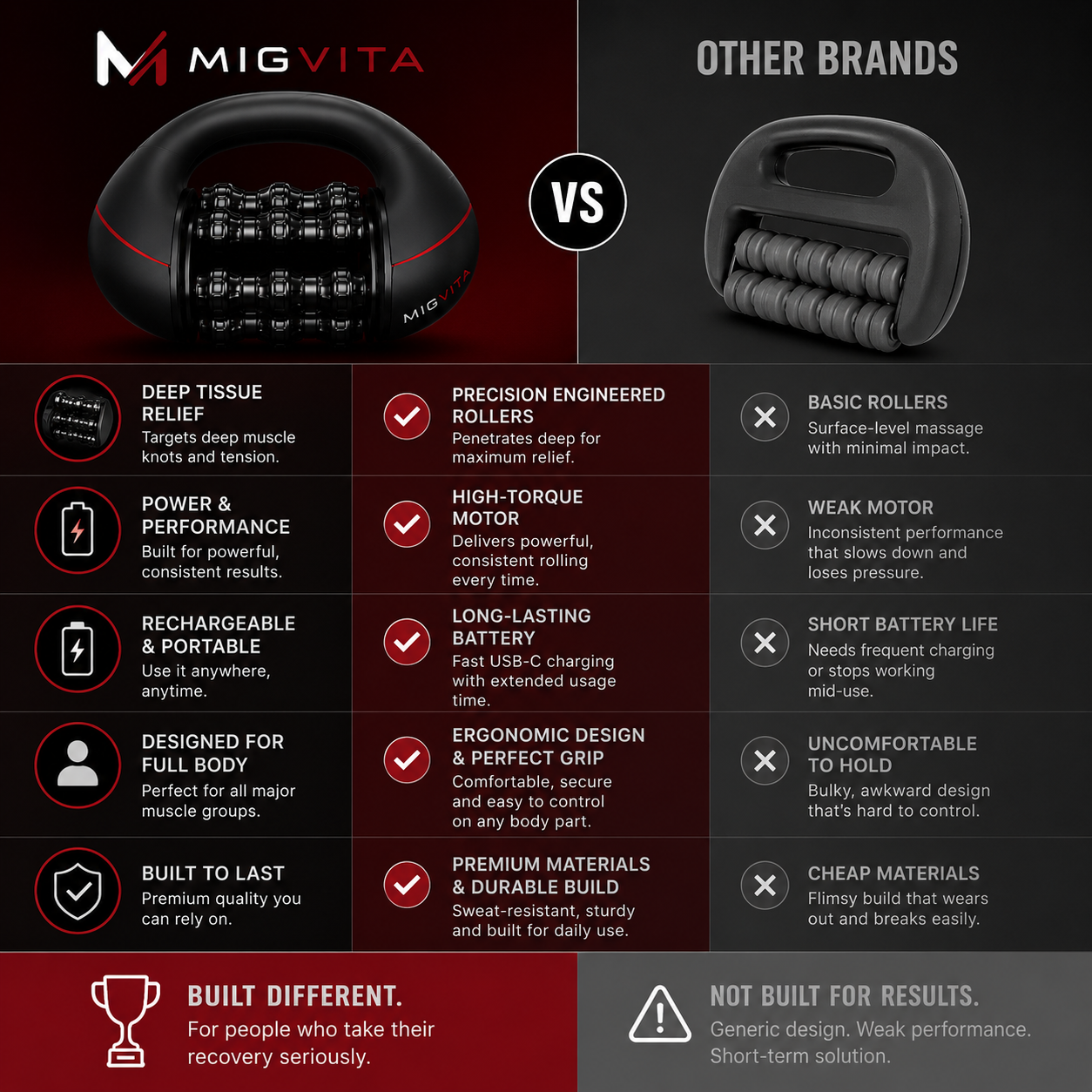 MIGVITA vip Rechargeable Roll Massager